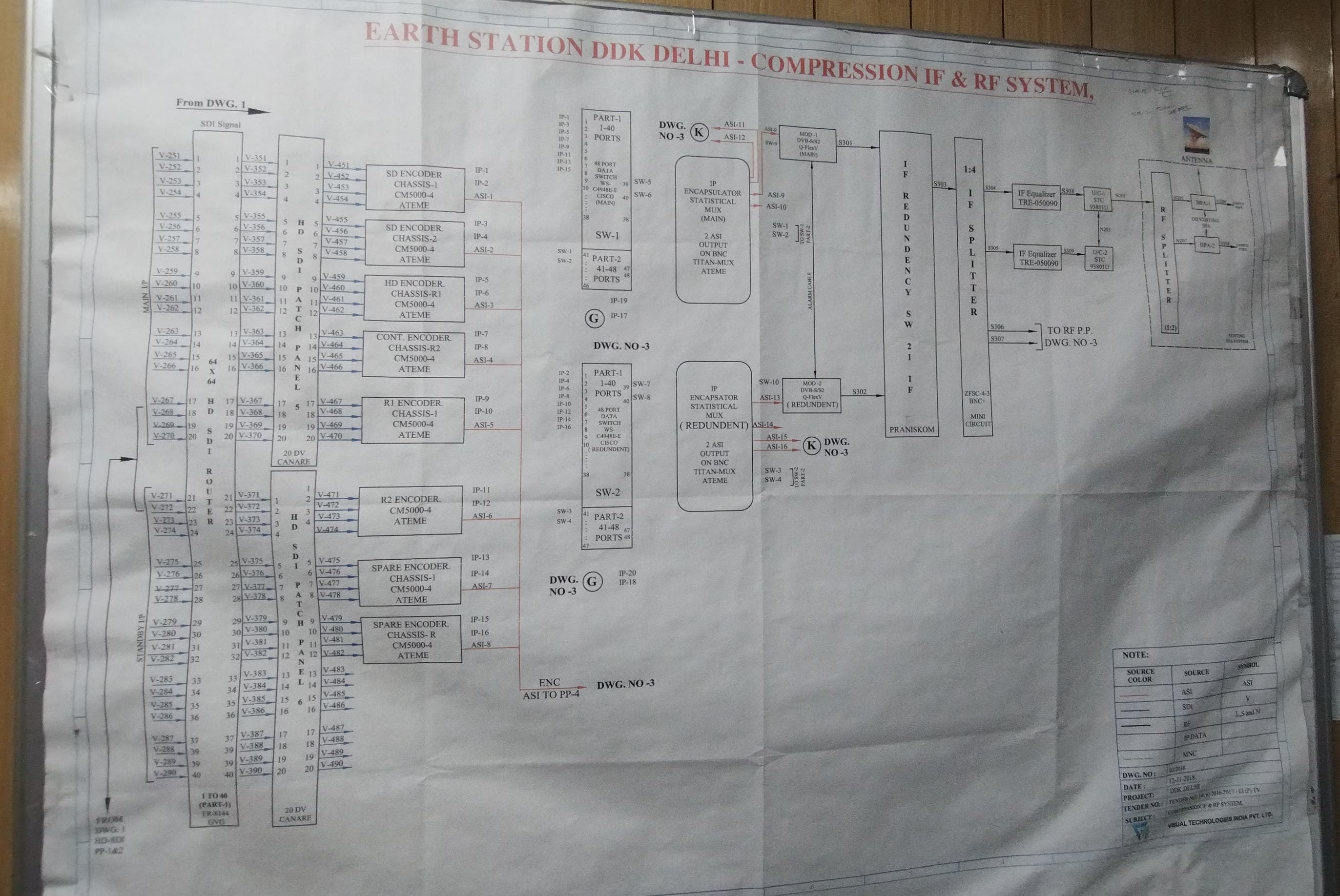 Earth Station Diagram